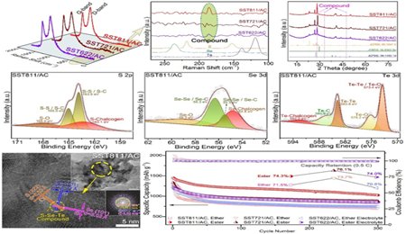 青島能源所鋰硫電池硫族正極研究取得進(jìn)展