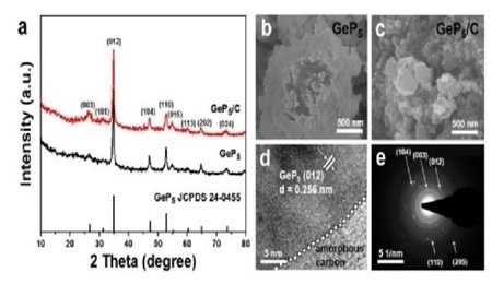 復(fù)旦＆上交＆北理CC：高性能磷基鈉負(fù)極材料