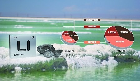 鋰電池廠家的鋰礦布局