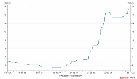 磷酸鐵鋰下游需求旺盛 廈鎢新能擬在雅安基地加碼2萬噸產(chǎn)能