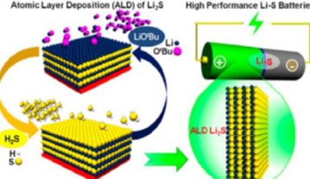 未來(lái)固態(tài)電池的標(biāo)配？硫化鋰正極材料研究及制備工藝綜述