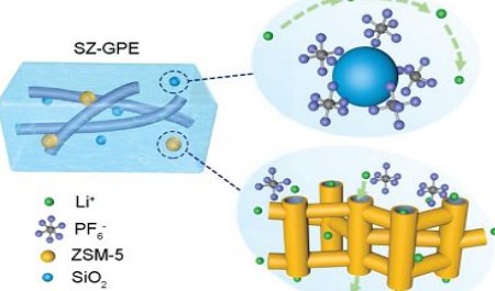 凝膠聚合物電解質(zhì)：基于離子液體和聚合物凝膠的固態(tài)電池電解質(zhì)技術(shù)路線
