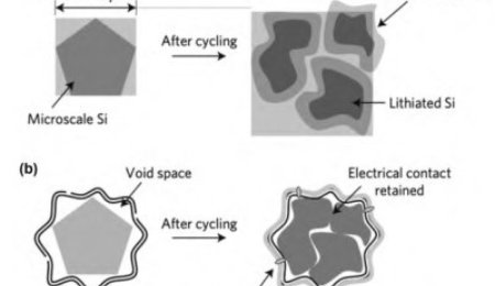面對固態電池的界面難題，號稱“新材料之王”的石墨烯能大展身手？