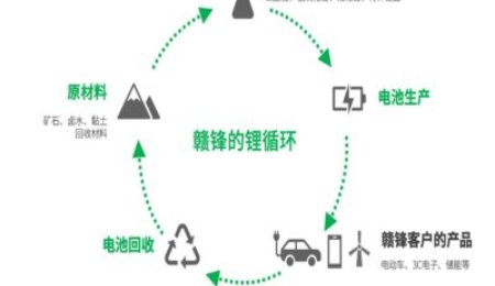 贛鋒鋰業固態電池產業化項目通過驗收