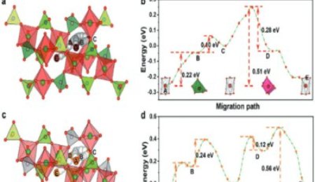 鈉-鉀電解質界面相實現室溫/0°C固態鈉金屬電池