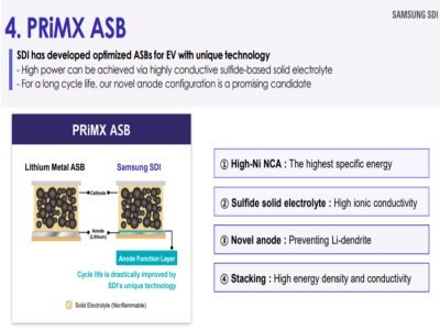 SDI公司全固態(tài)電池生產(chǎn)計(jì)劃：目標(biāo)2027年量產(chǎn)