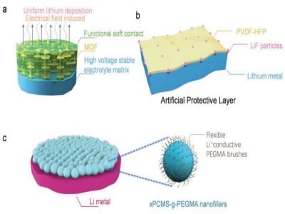 聚合物固態(tài)電池安全性何去何從？