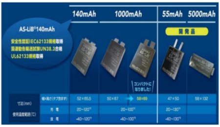 首單！日立造船全固態電池訂單突破