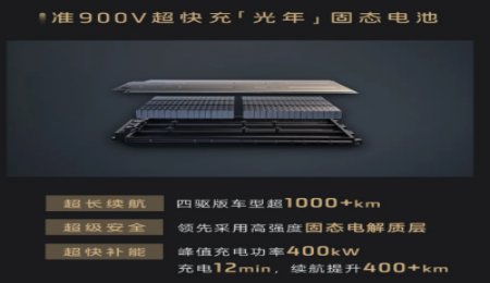 固態電池車量產？全球首搭量產“超快充固態電池”汽車！