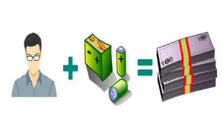 月入5萬！固態電池研發這么賺錢嗎？